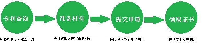 外观专利申请流程